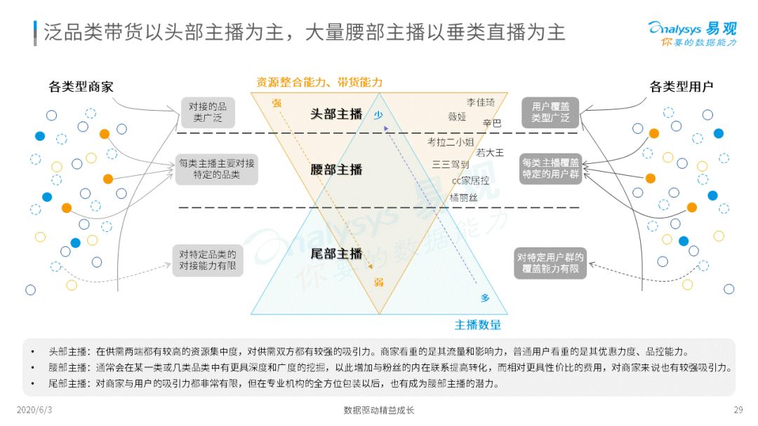 《2020中国社会化媒体营销市场分析报告 》