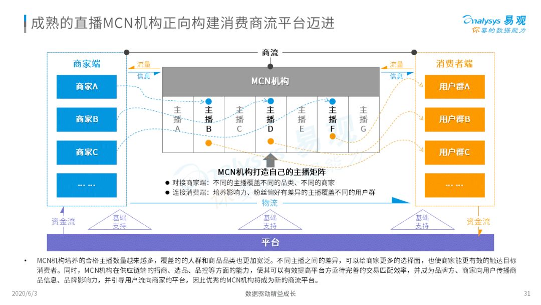 《2020中国社会化媒体营销市场分析报告 》