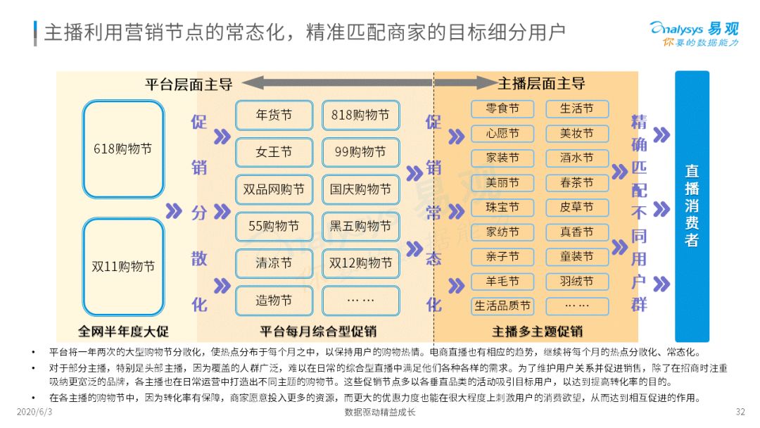 《2020中国社会化媒体营销市场分析报告 》