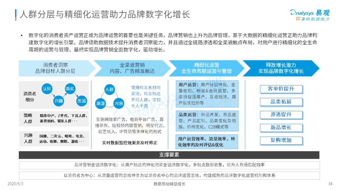 《2020中国社会化媒体营销市场分析报告 》