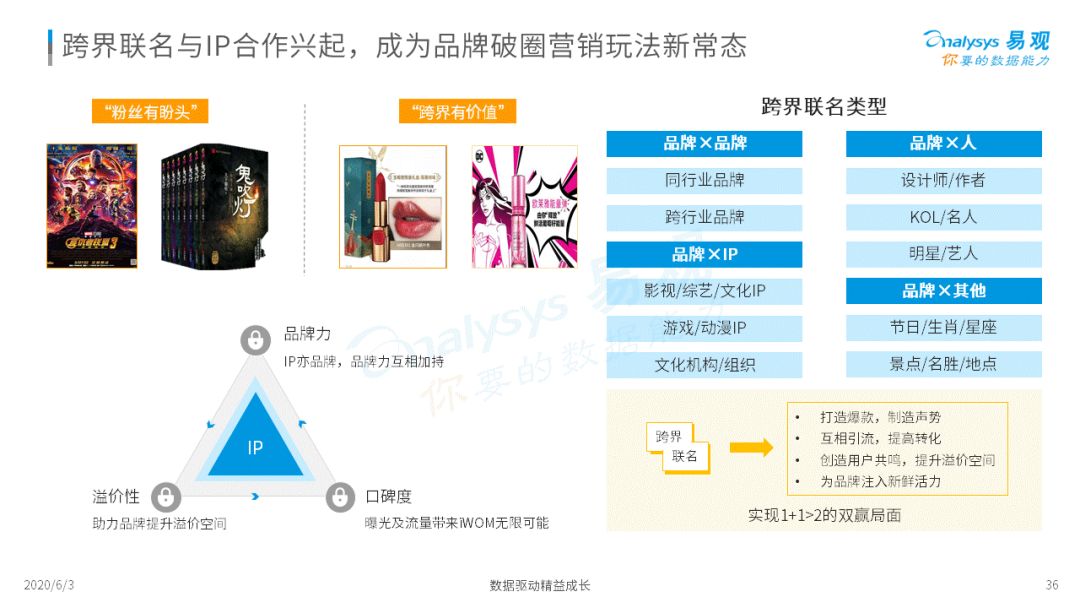 《2020中国社会化媒体营销市场分析报告 》