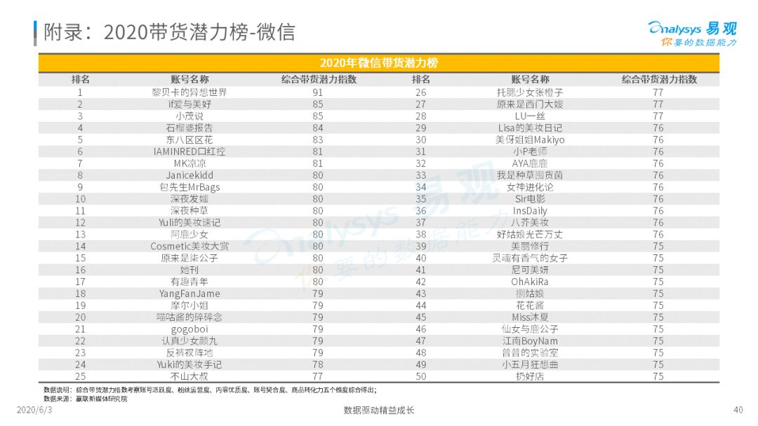 《2020中国社会化媒体营销市场分析报告 》