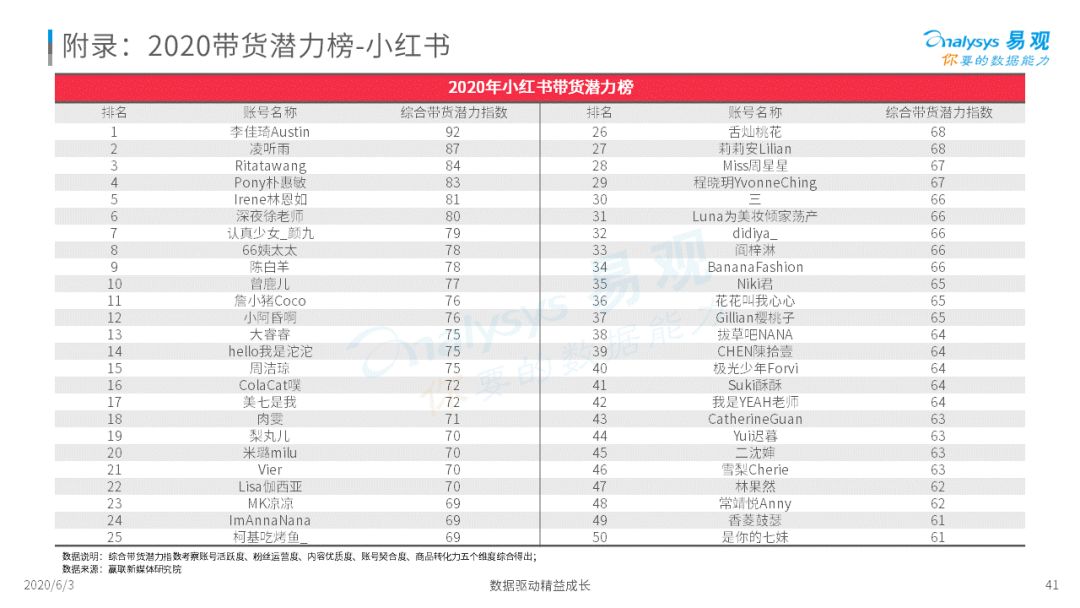 《2020中国社会化媒体营销市场分析报告 》