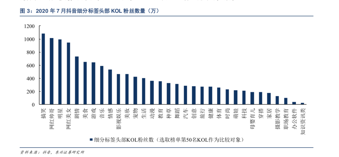 「13000字，谈谈我对视频号的思考」