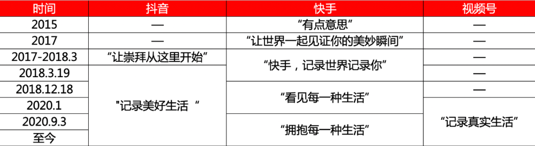 「13000字，谈谈我对视频号的思考」