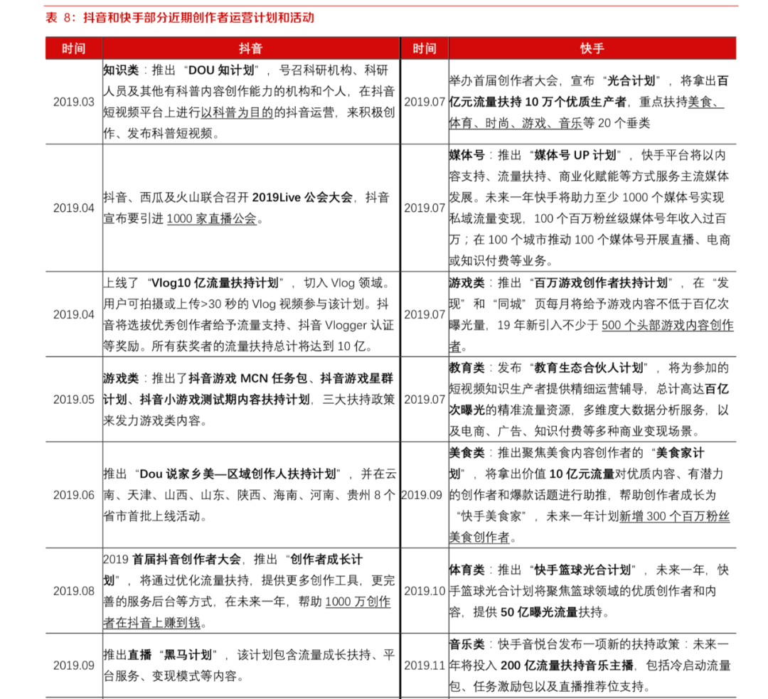 「13000字，谈谈我对视频号的思考」