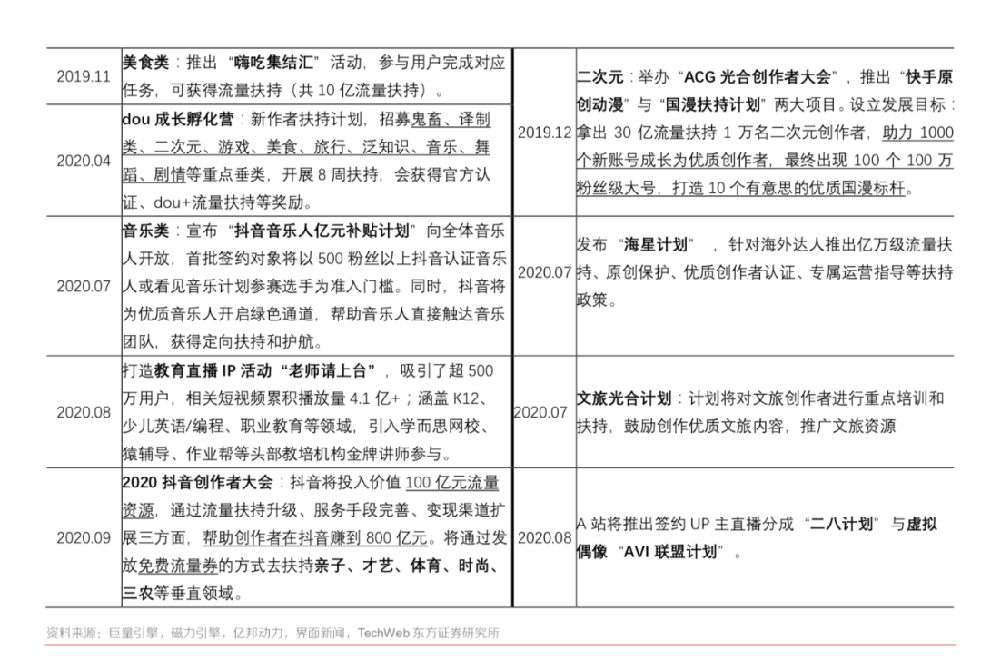 「13000字，谈谈我对视频号的思考」