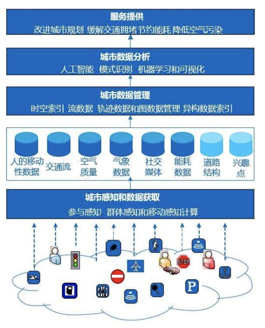 2020, 科技给世界建模