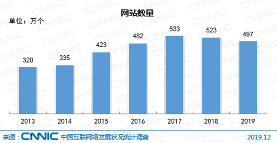 10000字深度对比中外“私域电商”的发展史