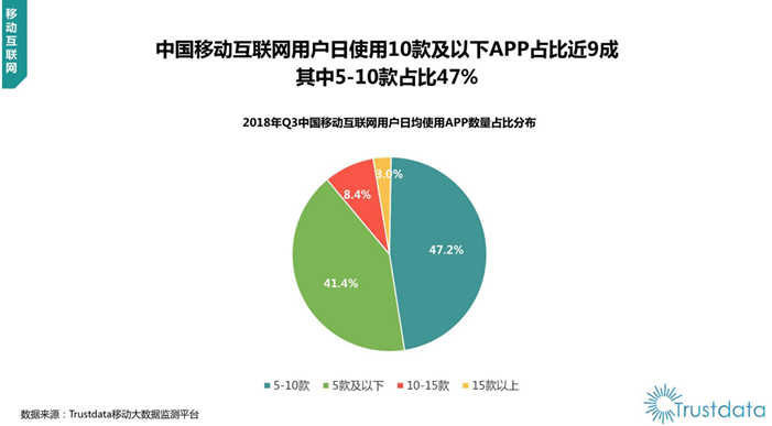 10000字深度对比中外“私域电商”的发展史