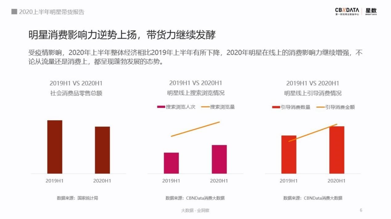 潘嘎之交背后的隐喻：明星带货会凉吗？