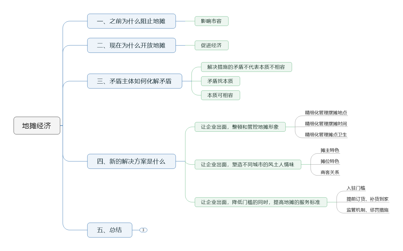 化解矛盾和解决“顽疾”，(淘宝开店虚拟货源怎么找)，才能让地摊经济走得更远