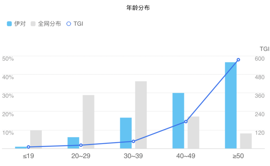 我在中老年相亲App潜水一周，找到了“黄昏恋”生意的隐秘规则