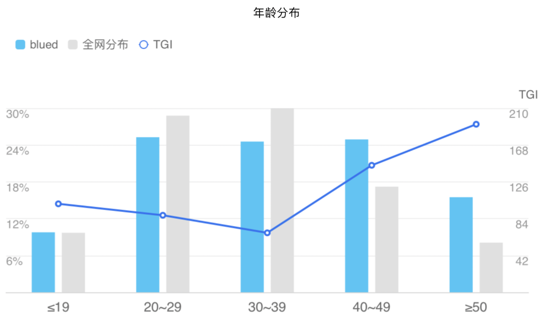 我在中老年相亲App潜水一周，找到了“黄昏恋”生意的隐秘规则