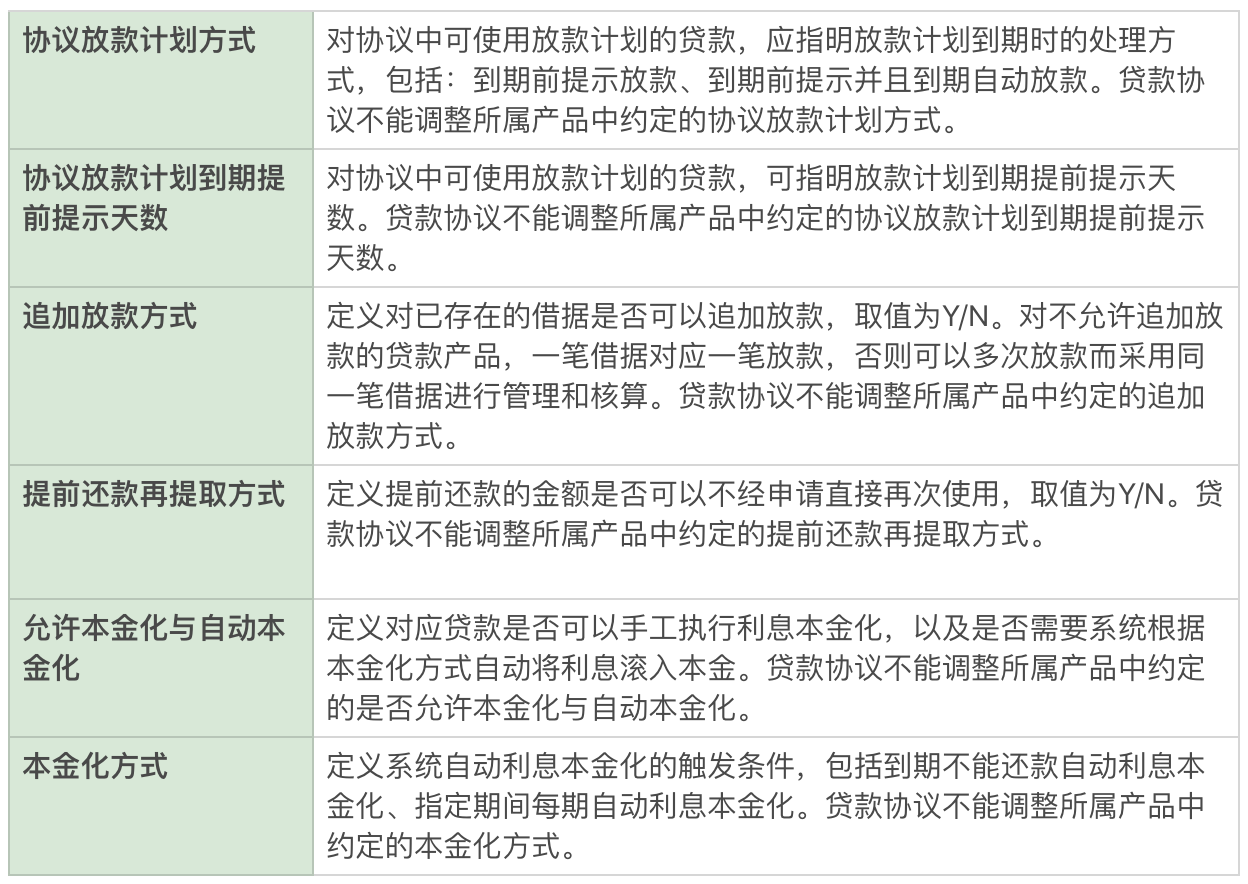 互联网金融之信贷业务中台大揭秘（三）