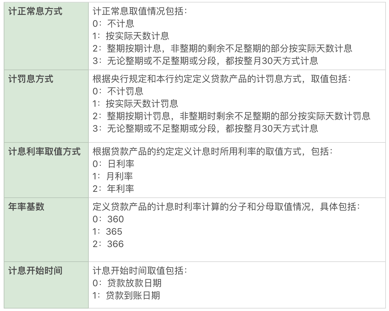 互联网金融之信贷业务中台大揭秘（三）