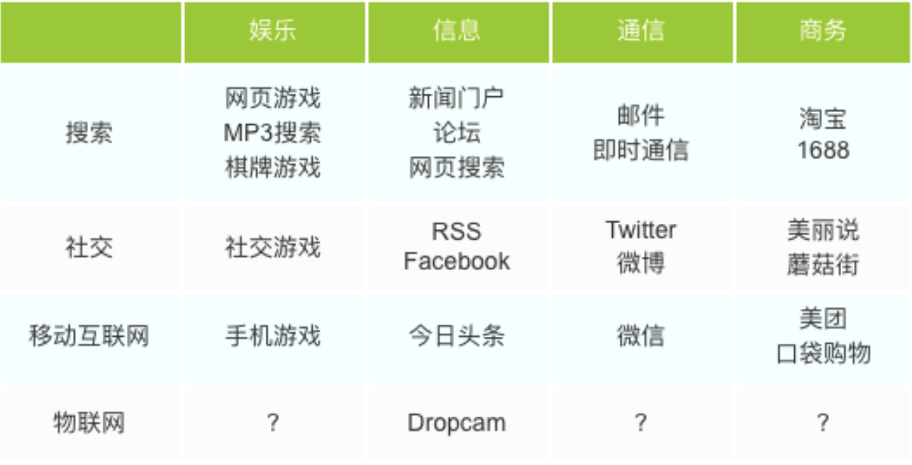 2B or 2C，未来机会在哪里