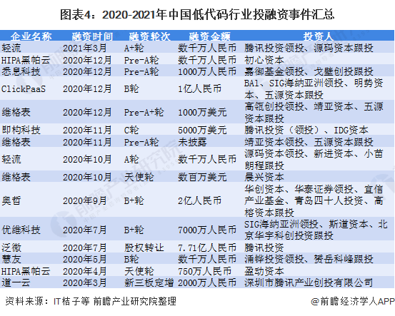 低代码又火了？数据产品早就开始低代码了！