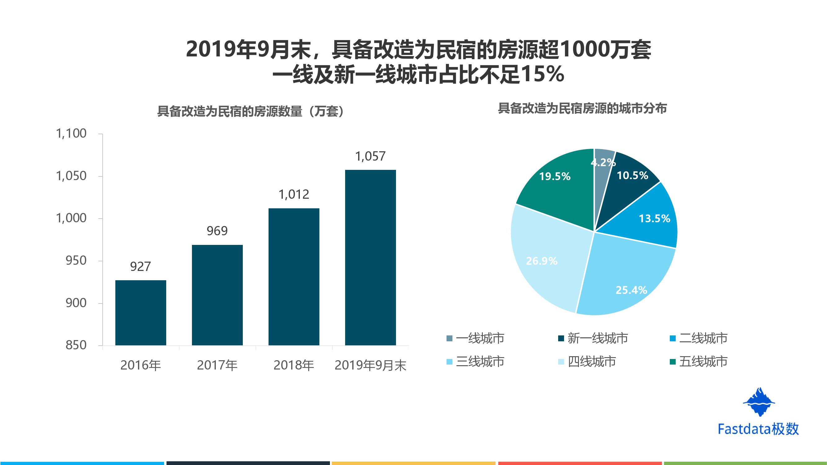 如何用产品思维看民宿（一）