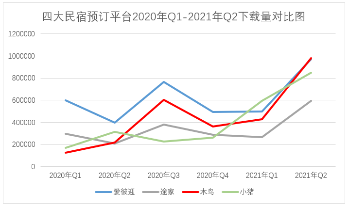 疫情“常态化”趋势下，曾经站在风口的民宿现在怎么样了？