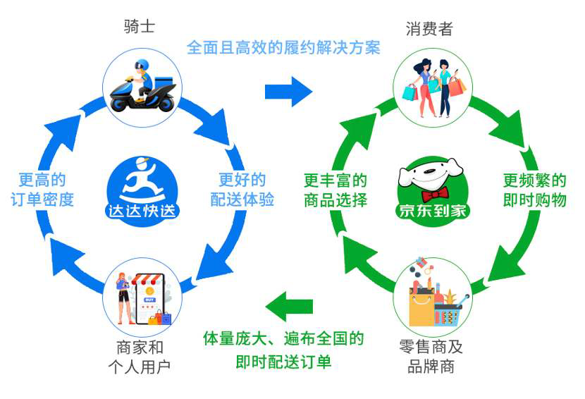 同城零售模型与规模化增长困境