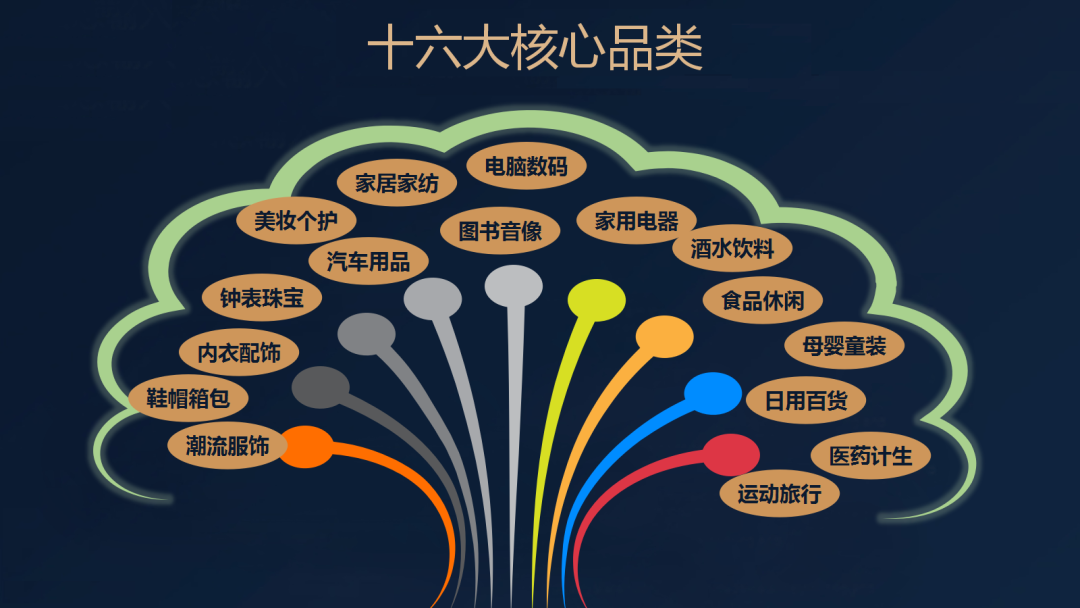 同城零售模型与规模化增长困境