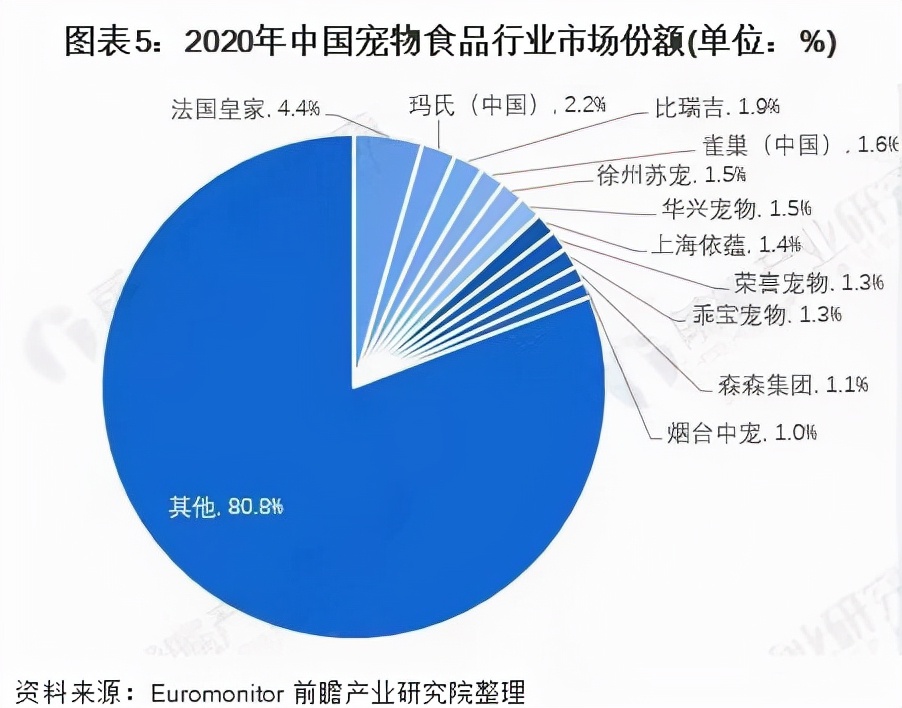 盘点“它经济”5大细分赛道，押注哪条不会迷失？