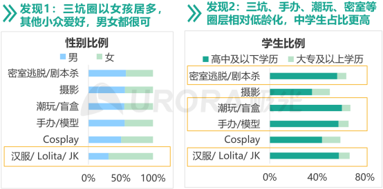 “Z世代”是哪一代？