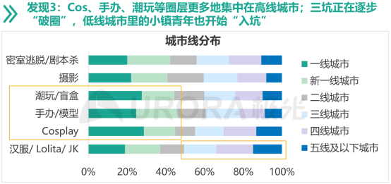 “Z世代”是哪一代？