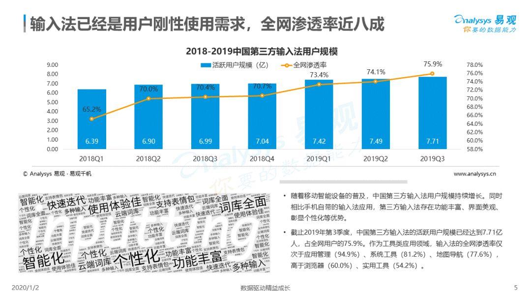 2019中国第三方输入法市场专题分析