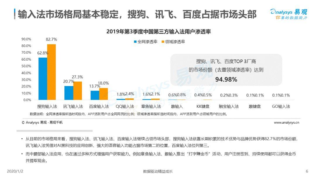 2019中国第三方输入法市场专题分析