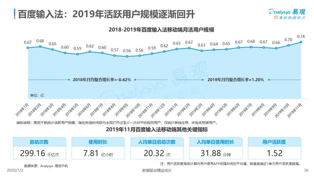 2019中国第三方输入法市场专题分析