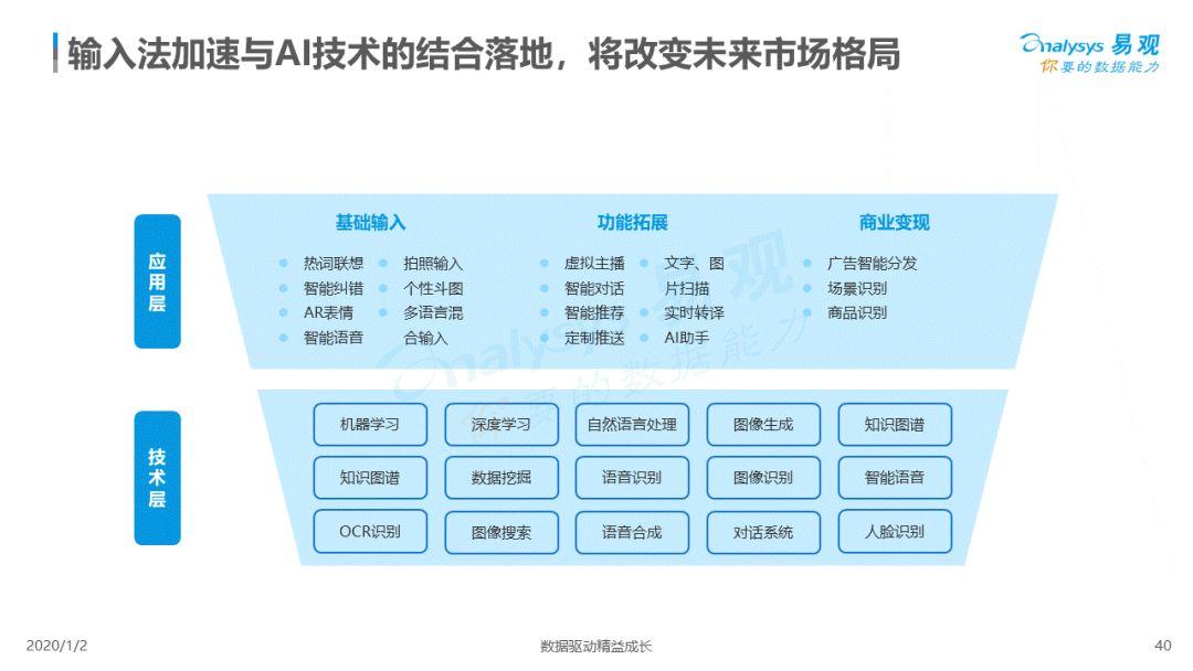 2019中国第三方输入法市场专题分析