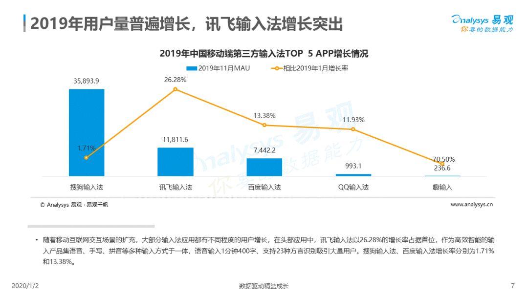 2019中国第三方输入法市场专题分析