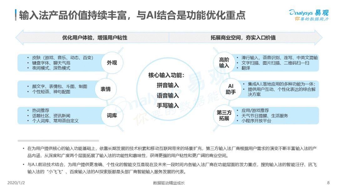 2019中国第三方输入法市场专题分析