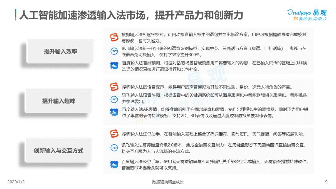 2019中国第三方输入法市场专题分析