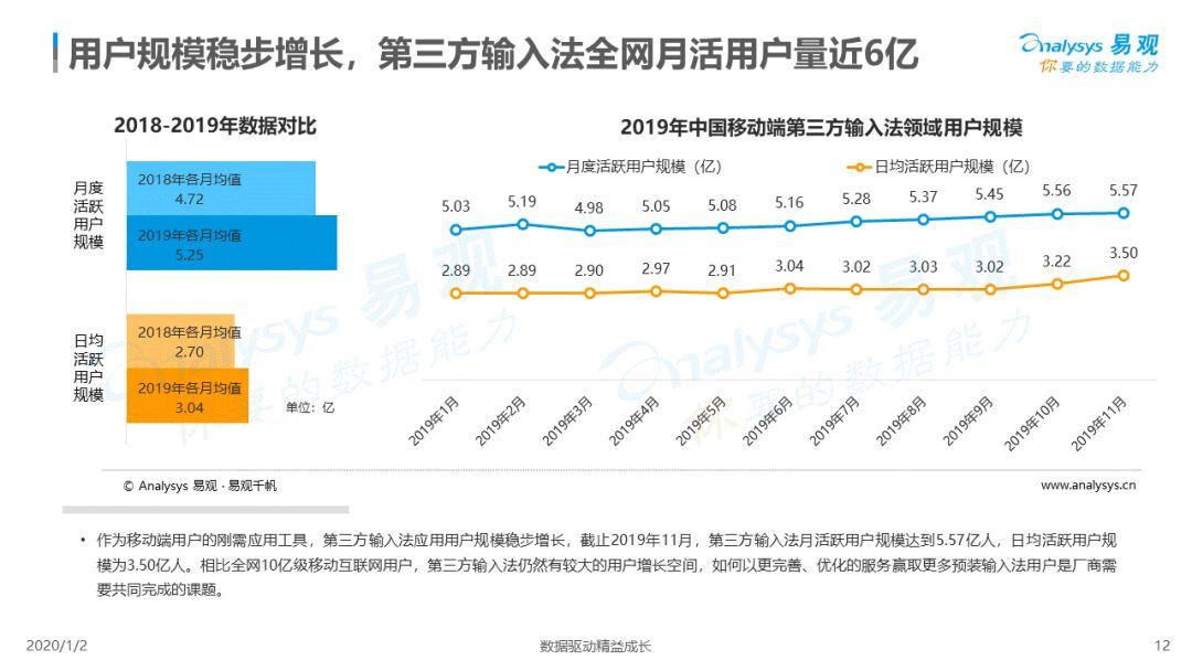 2019中国第三方输入法市场专题分析