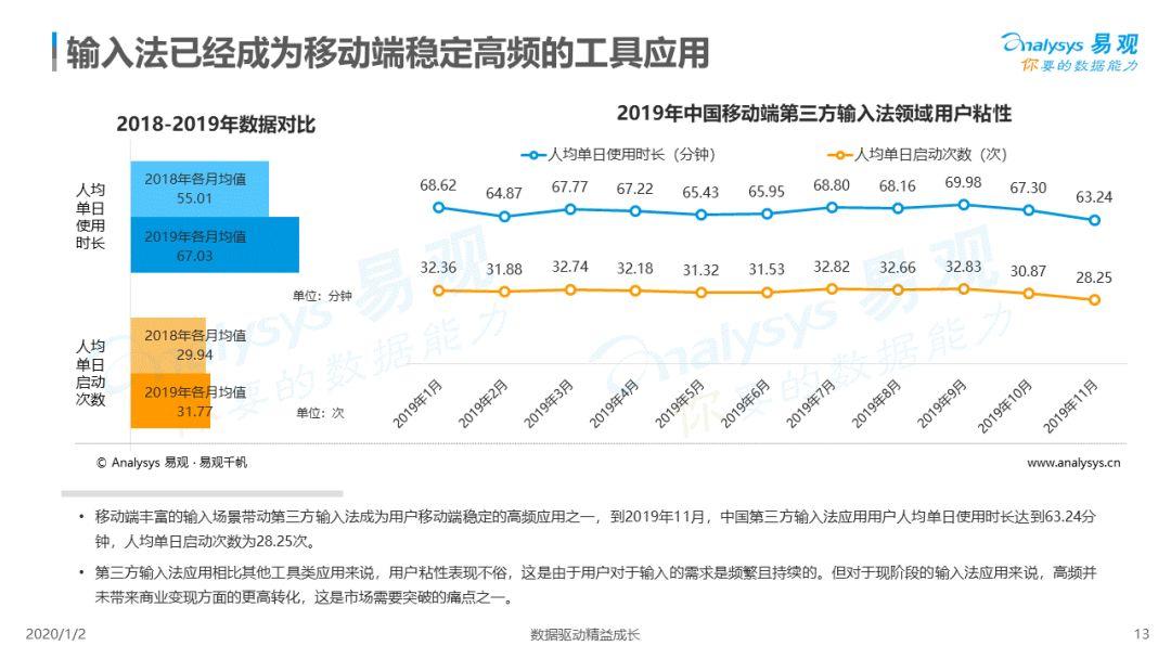 2019中国第三方输入法市场专题分析