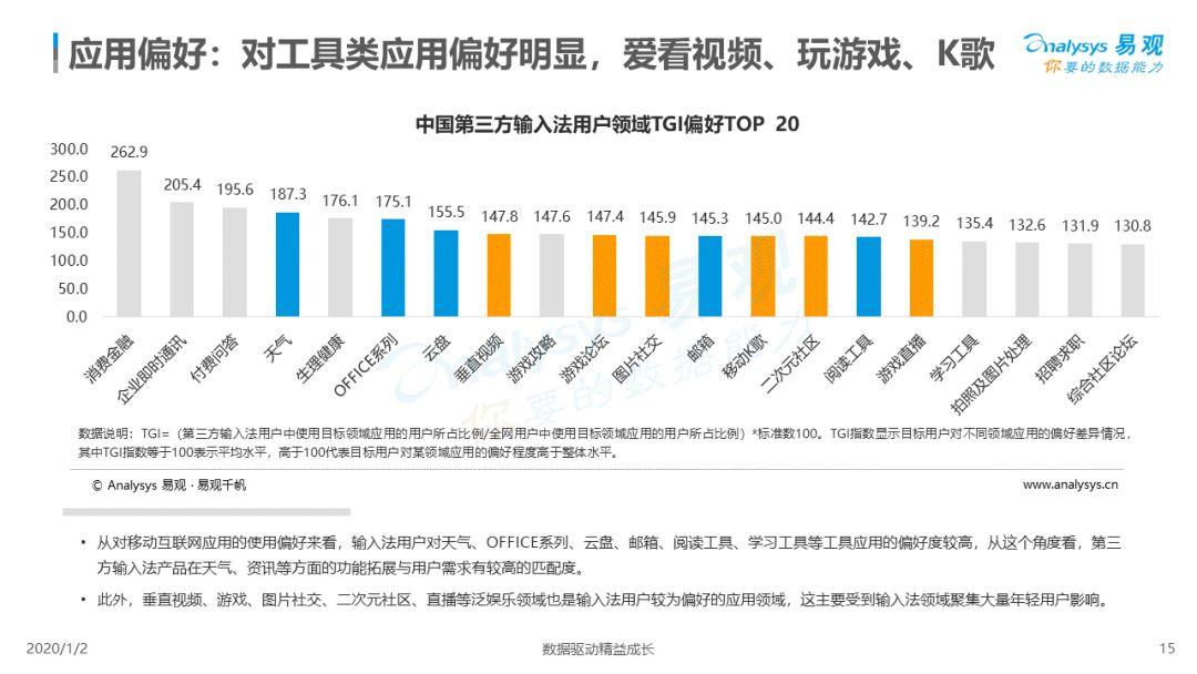 2019中国第三方输入法市场专题分析