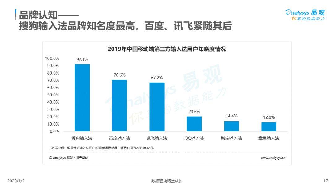 2019中国第三方输入法市场专题分析