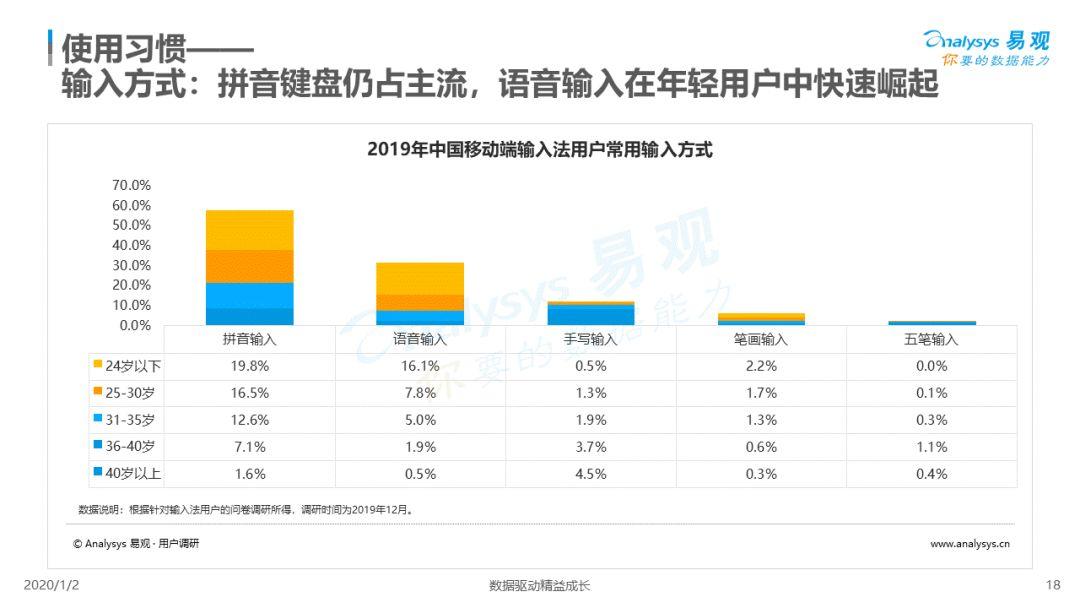 2019中国第三方输入法市场专题分析