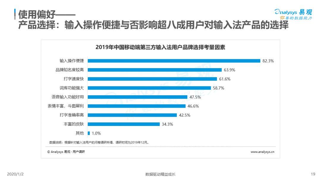 2019中国第三方输入法市场专题分析