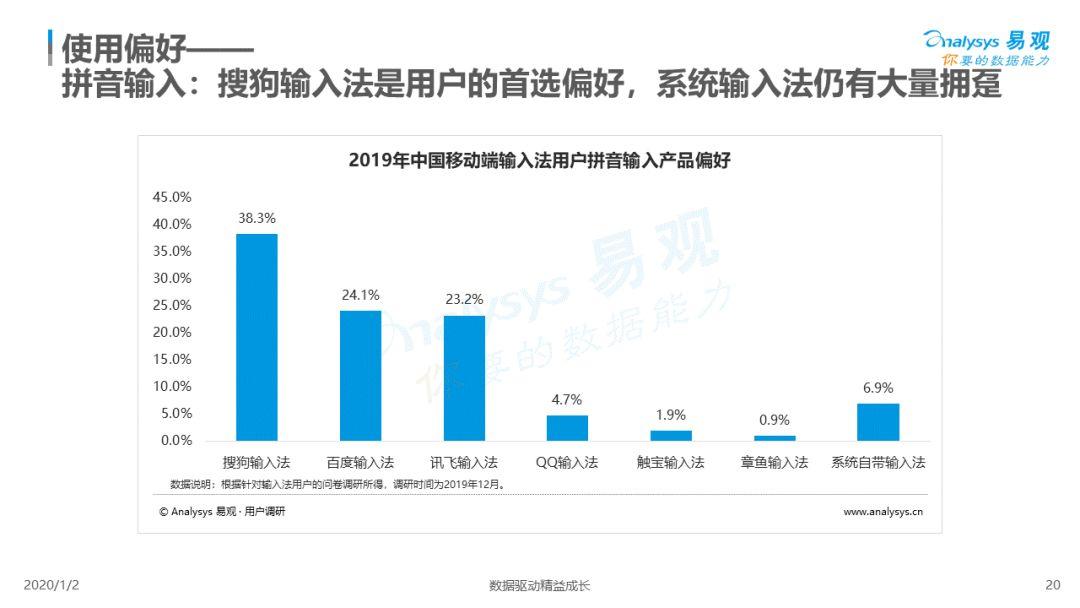 2019中国第三方输入法市场专题分析