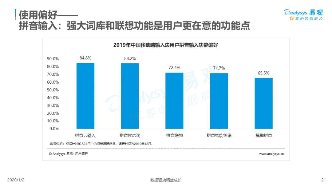 2019中国第三方输入法市场专题分析