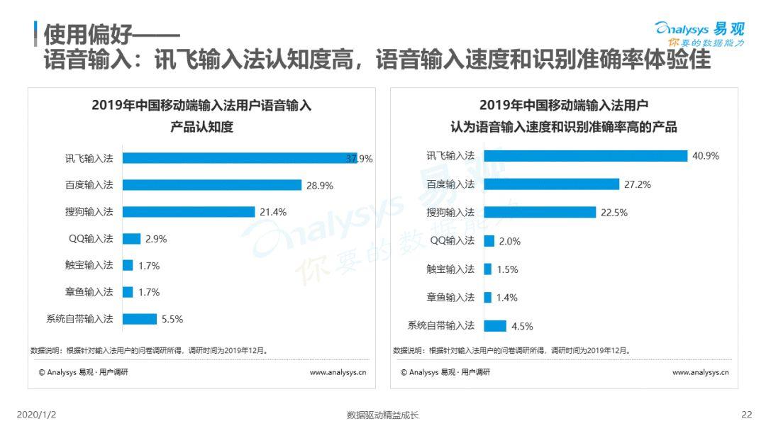 2019中国第三方输入法市场专题分析