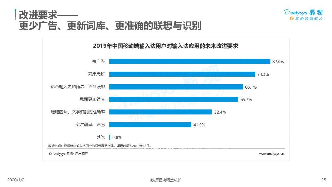 2019中国第三方输入法市场专题分析