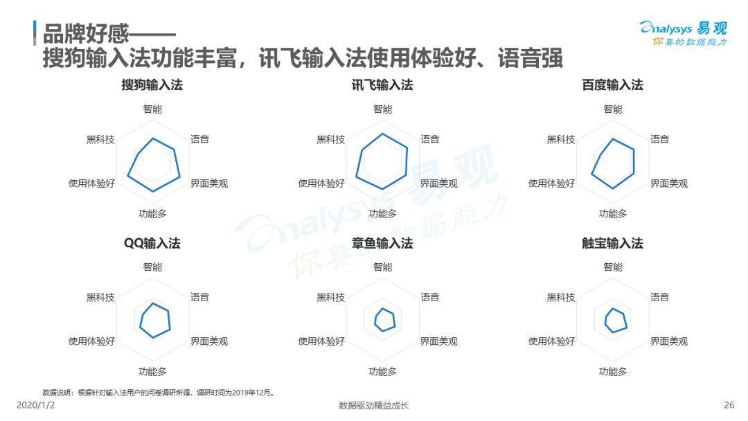 2019中国第三方输入法市场专题分析