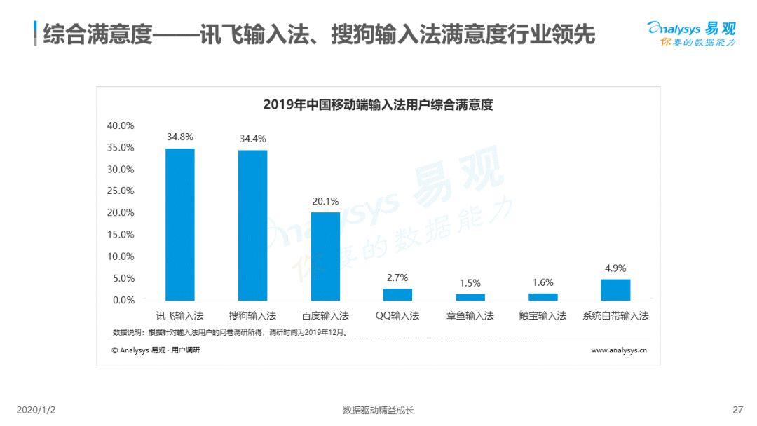 2019中国第三方输入法市场专题分析