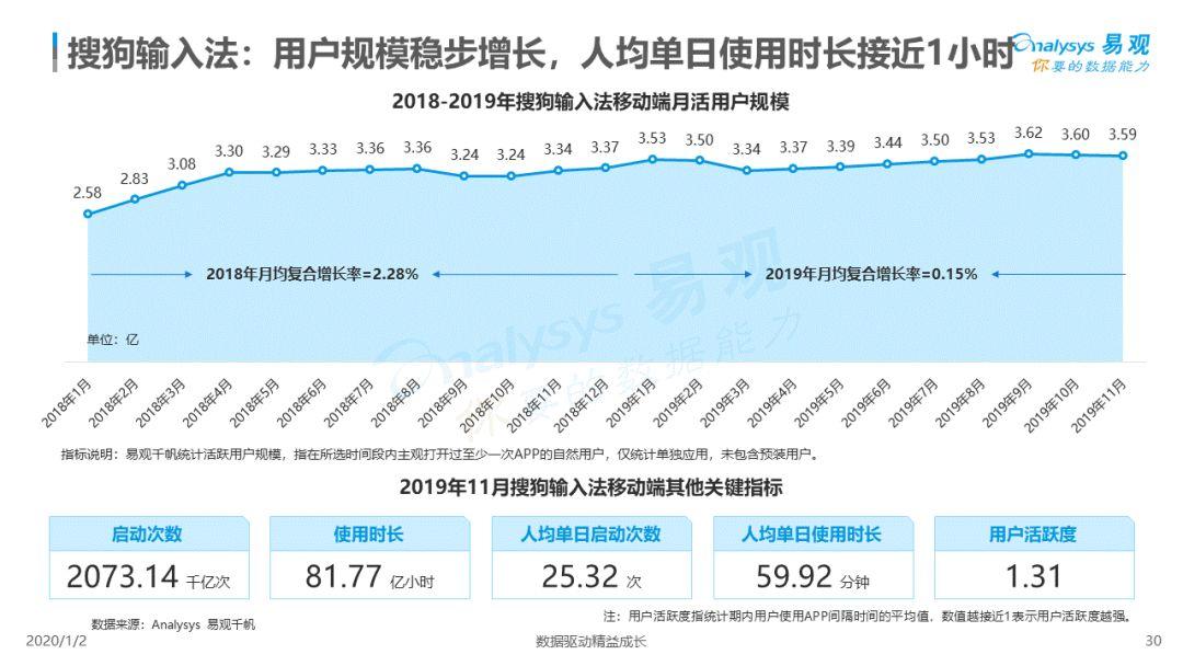 2019中国第三方输入法市场专题分析