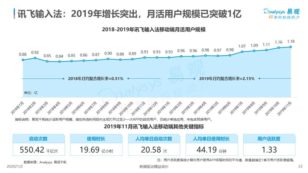 2019中国第三方输入法市场专题分析